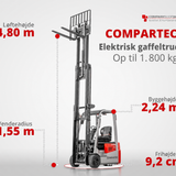 CSX18-3 elektrisk gaffeltruck – dansk produktgrafik 14